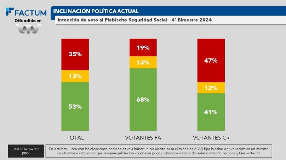encuesta factum