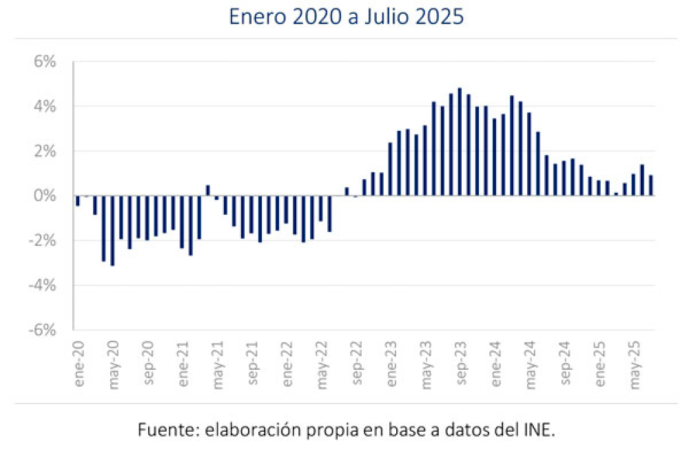 informe2