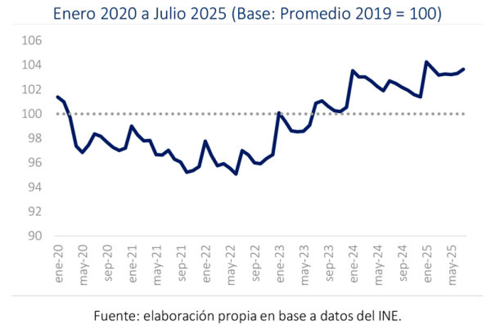 informe3